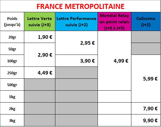 Tarifs livraison sosmembranes France